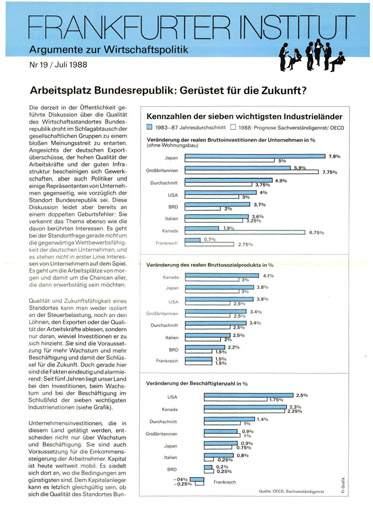 Arbeitsplatz Bundesrepublik: Gerüstet für die Zukunft?