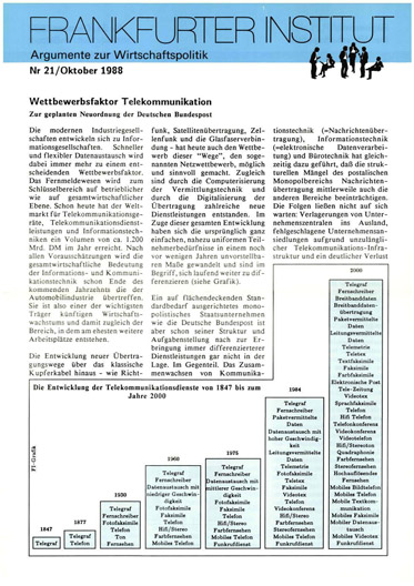 Wettbewerbsfaktor Telekommunikation